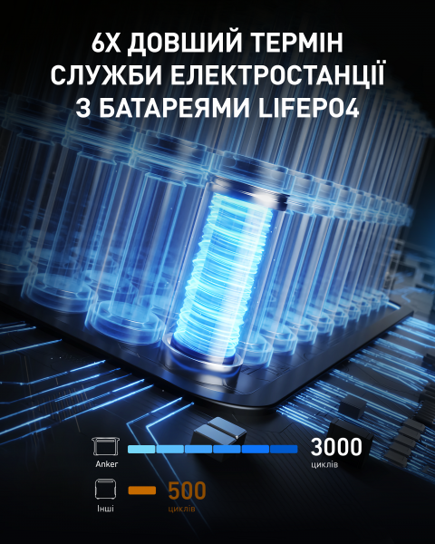 ����������� �������� ������� Anker 757 Powerhouse (A1770311) - �������� 4