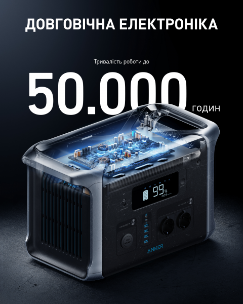 ����������� �������� ������� Anker 757 Powerhouse (A1770311) - �������� 6