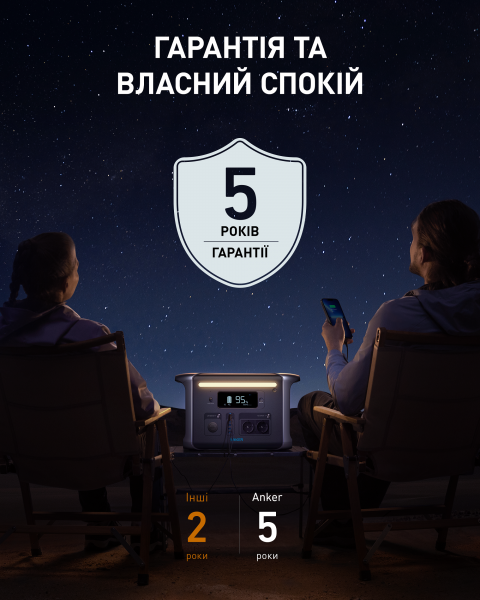 ����������� �������� ������� Anker 757 Powerhouse (A1770311) - �������� 2