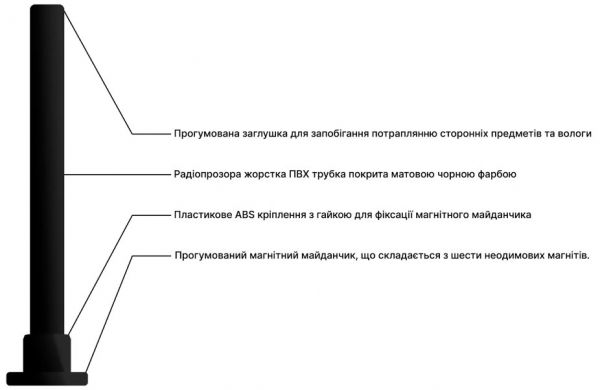 ������������� ������� Mobile Guard 4G LTE 10 dBi (101068) - �������� 2
