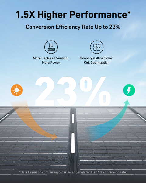 ��������� ������ Anker Solix PS200 Solar Panel - 200W / 48V(4.17A) / MC4 / XT60 (A24360A1) - �������� 2