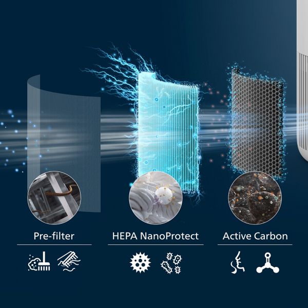     PHILIPS DA FY0910/30 -  3