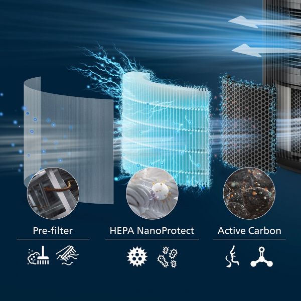 � Գ���� Philips FY3200/30  - �������� 3