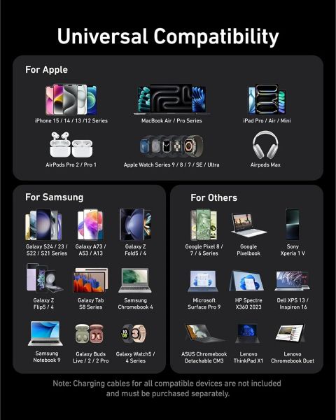    Anker GaNPrime Charger - 200W, 4xUSB-C PD & 2xUSB-A Black (A2683341) -  6