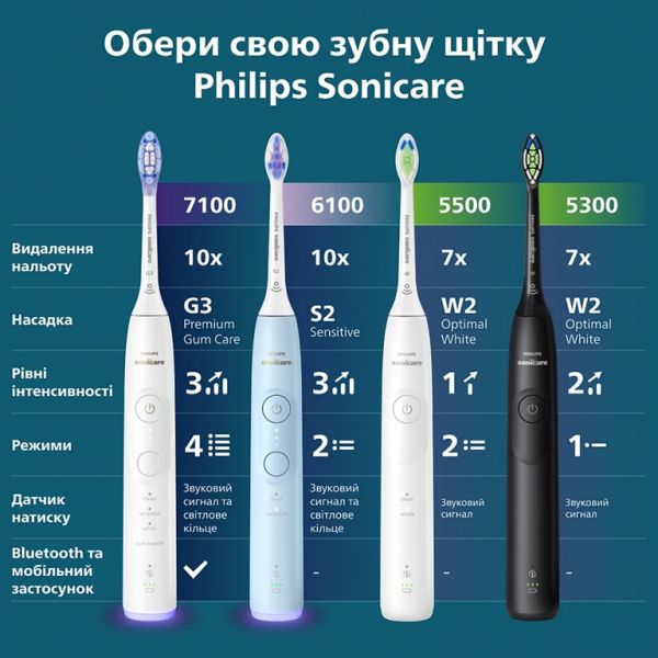 ����� ������������ Philips Sonicare HX7406/01 - �������� 8