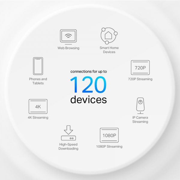 Mesh-������� TP-Link Deco X10 AX1500 (DECO-X10-2-PACK) - �������� 3
