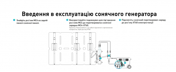 ������� ������ Anker Solix PS100X Solar Panel - 100W/16.8V(5.95A)/MC4 (A24353A1) - �������� 6