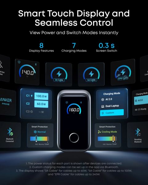 ��������� �������� ������� Anker GaNPrime Charger 160W, 3xUSB-C PD3.1 w Display Silver (A2687341) - �������� 4