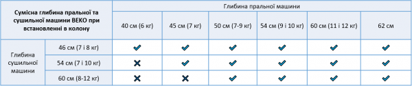 �'���������� ������ Beko PCSKB (7189731550) - �������� 2
