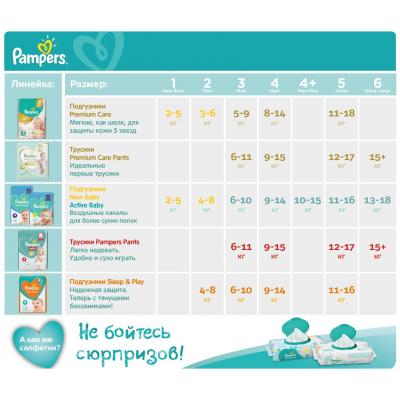 ϳ������ Pampers Active Baby Midi ����� 3 (6-10 ��) 208 �� (8001090910745) - �������� 5