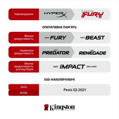  '  ' DDR4 32GB 3200 MHz Fury Beast RGB Kingston Fury (ex.HyperX) (KF432C16BBA/32) -  12