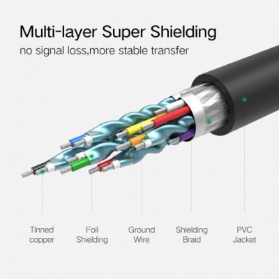   HDMI M to HDMI M 1.0m black Ugreen (10115) -  6
