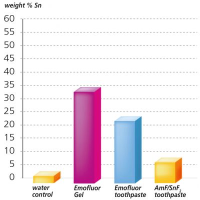 ������ ����� Dr. Wild Emofluor Daily Care �� ����������������� �������� ����� 75�� (7611841701686) - �������� 6