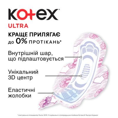 ������������� ��������� Kotex Ultra Normal 20 ��. (5029053542638) - �������� 5