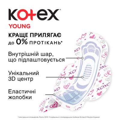 ó㳺  Kotex Young Normal 10 . (5029053542881) -  5
