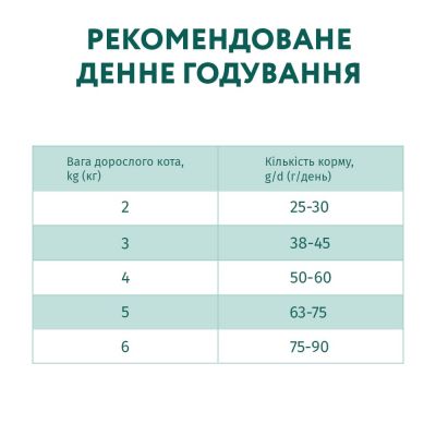     Optimeal      4  (B1841101) -  7