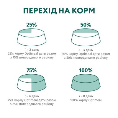 ����� ���� ��� ����� Optimeal �� ������ ������ 700 � (4820215364447) - �������� 8