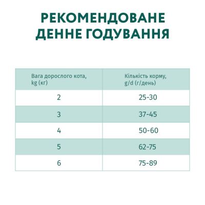 ����� ���� ��� ����� Optimeal �� ������ �������� 700 � (4820215364683) - �������� 7