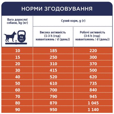 ����� ���� ��� ����� Club 4 Paws �������. ����� 14 ��(UP) (4820215366274) - �������� 7