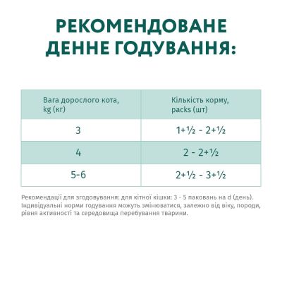������� ���� ��� ����� Optimeal ��� ��������������� � �������� � ������� ���� � ����� 85 � (4820083906015) - �������� 7