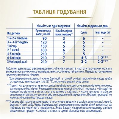   Nestle NAN Supreme Pro 1     +0 . 8 (7613035854444) -  6