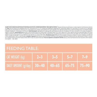 ����� ���� ��� ����� Brit Care Cat GF Sensitive HDigestion and Delicate Taste 400 � (8595602540716) - �������� 3