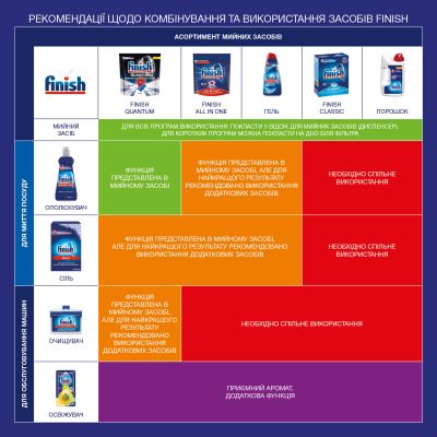 ���������� ��� ������������� ����� Finish ������ �������� (8690570520491) - �������� 3