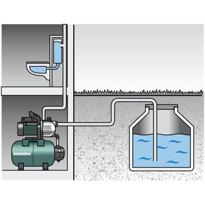 Metabo ������� ������� Metabo HWW 4500/25 Inox 600972000 - �������� 2