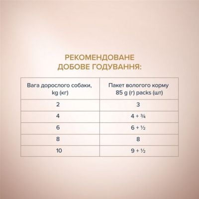     Club 4 Paws Selection         85  (4820215368049) -  5