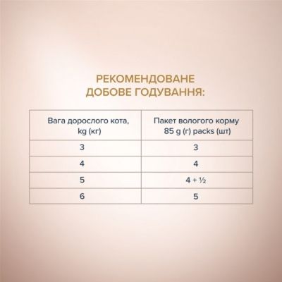 ������� ���� ��� ����� Club 4 Paws Selection ���� ������� � ��������� � ���� ���� �� �������� 85 � (4820215368100) - �������� 5