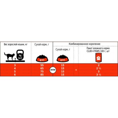 ����� ���� ��� ����� Club 4 Paws �������. � �������� 2 �� (4820083909160) - �������� 2