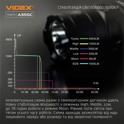 ˳ Videx VLF-A355C 4000Lm 5000K (VLF-A355C) -  5