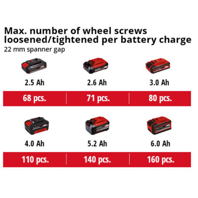 ��������� Einhell IMPAXXO 18/400 (��� ��� � ��) (4510070) - �������� 7