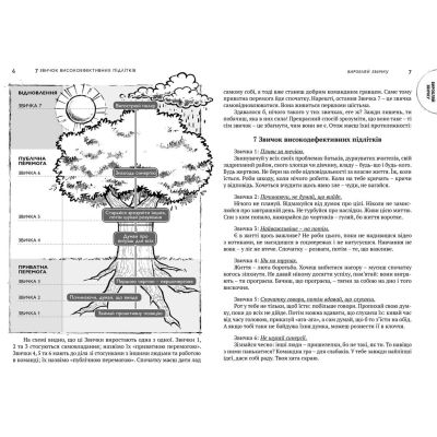 ����� 7 ������ ���������������� ������ - ��� ��� ����������� ������� ���� (9786176791645) - �������� 7
