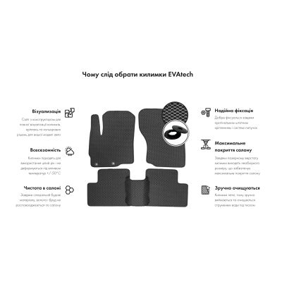 ������� � ����� EVAtech Mazda CX-5 (KF) 2016+ 2 �������� SUV USA (MZ1627CV5VL4RBB) - �������� 3