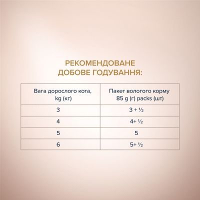 ������� ���� ��� ����� Club 4 Paws Paws Selection ������� ������� � ������� � ��������� � ����� 80 � (4820215368018) - �������� 5