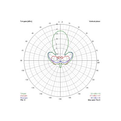    TrueRC Gatling 1.3 (RHCP) (0608597251326) -  2