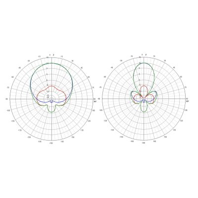    TrueRC X2-AIR 5.8 MK II (RHCP SMA) (0608597253535) -  2