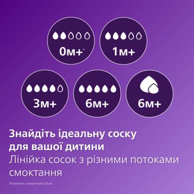 ��������-������������ Philips AVENT Natural ��������� ����� �� 4 ������� 150 �� (SCF263/61) - �������� 3