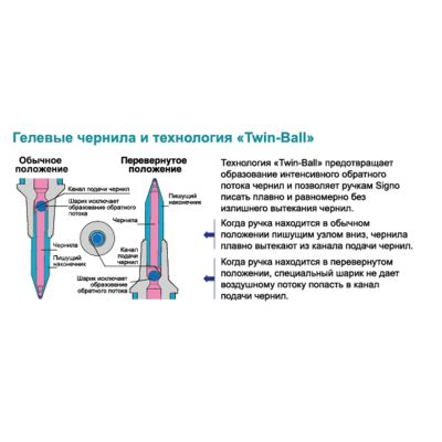 ����� ������ UNI Signo Fine 0,7 �� ����� (UM-100.(07).Blue) - �������� 3