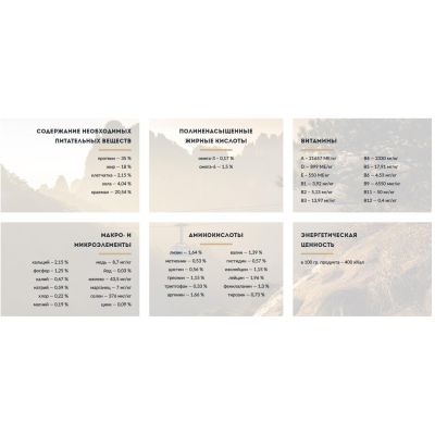 ����� ���� ��� ����� Carpathian Pet Food Active 3 �� (4820111140879) - �������� 2