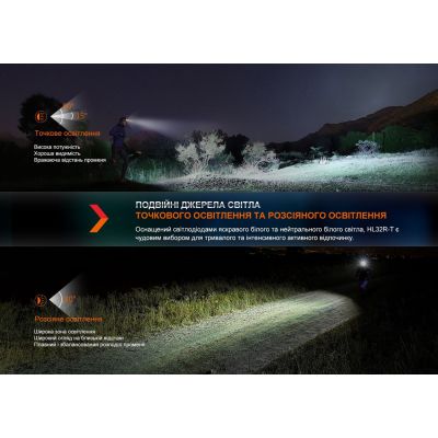 ˳���� Fenix HL32R-T Black (HL32R-TBK) - �������� 8