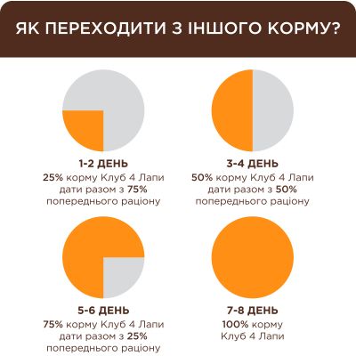 ������� ���� ��� ���� Club 4 Paws ��� ������� � ������� 80 � (4820215369305) - �������� 2