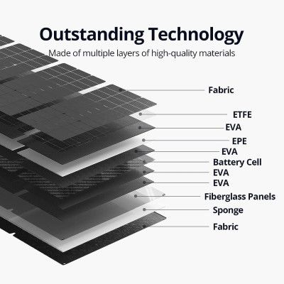 ����������� ��������� ������ Zendure 400W MC4 (ZD400SP-MD-GY) - �������� 6