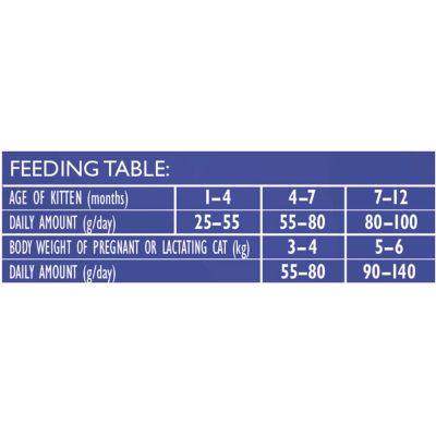     Brit Care Cat GF Kitten Gentle Digestion Strong Immunity   2  (8595602565047) -  4