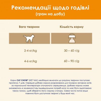 ����� ���� ��� ����� Purina Cat Chow Adult � ������� 15 �� (5997204514127) - �������� 10