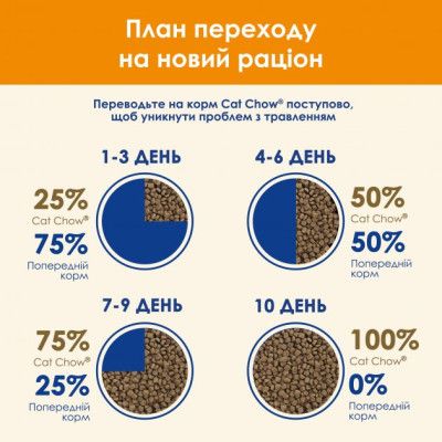 ����� ���� ��� ����� Purina Cat Chow Adult � ������� 15 �� (5997204514127) - �������� 11
