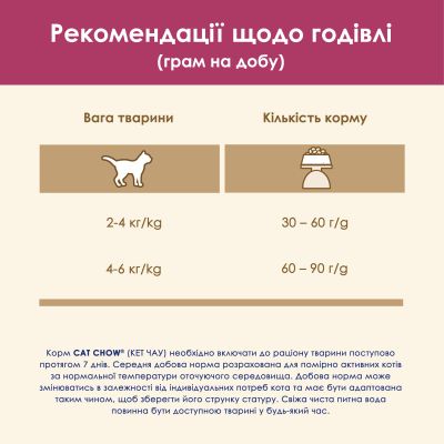 ����� ���� ��� ����� Purina Cat Chow Urinary Tract Health � ������� 1.5 �� (5997204514387) - �������� 10