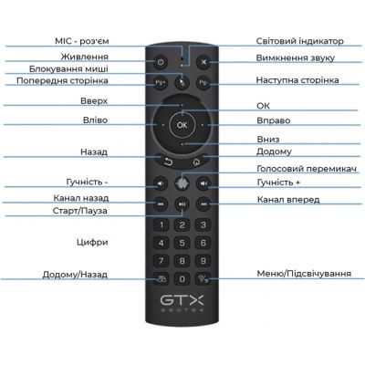   Geotex GTX-G20S PRO (9313) -  5