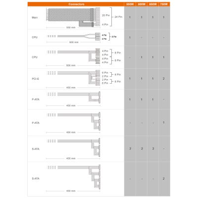 ���� �������� Cougar 650W (ATLAS650) - �������� 6